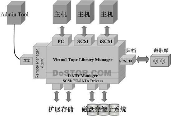判断:多媒体计算机是指能在磁盘、磁带和光盘