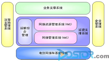 公司数据保护管理软件用于中国网通公司