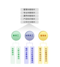 华为赛门铁克2011年春季全国招聘活动